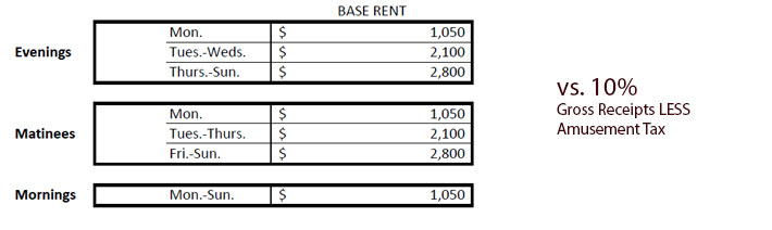 Commercial Rental Rate Grid