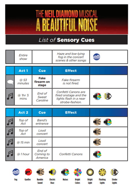 The show warnings and effect sheet for a Beautiful Noise with icons for each effect and timing of those effects.