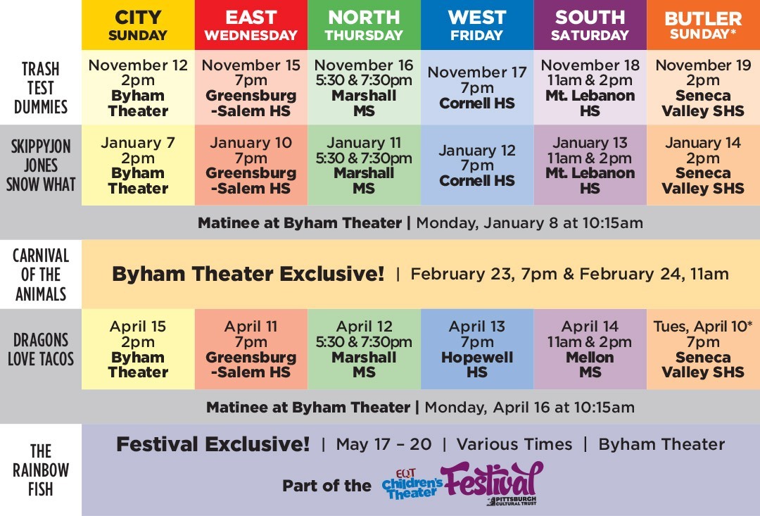 table grid of all performances by show