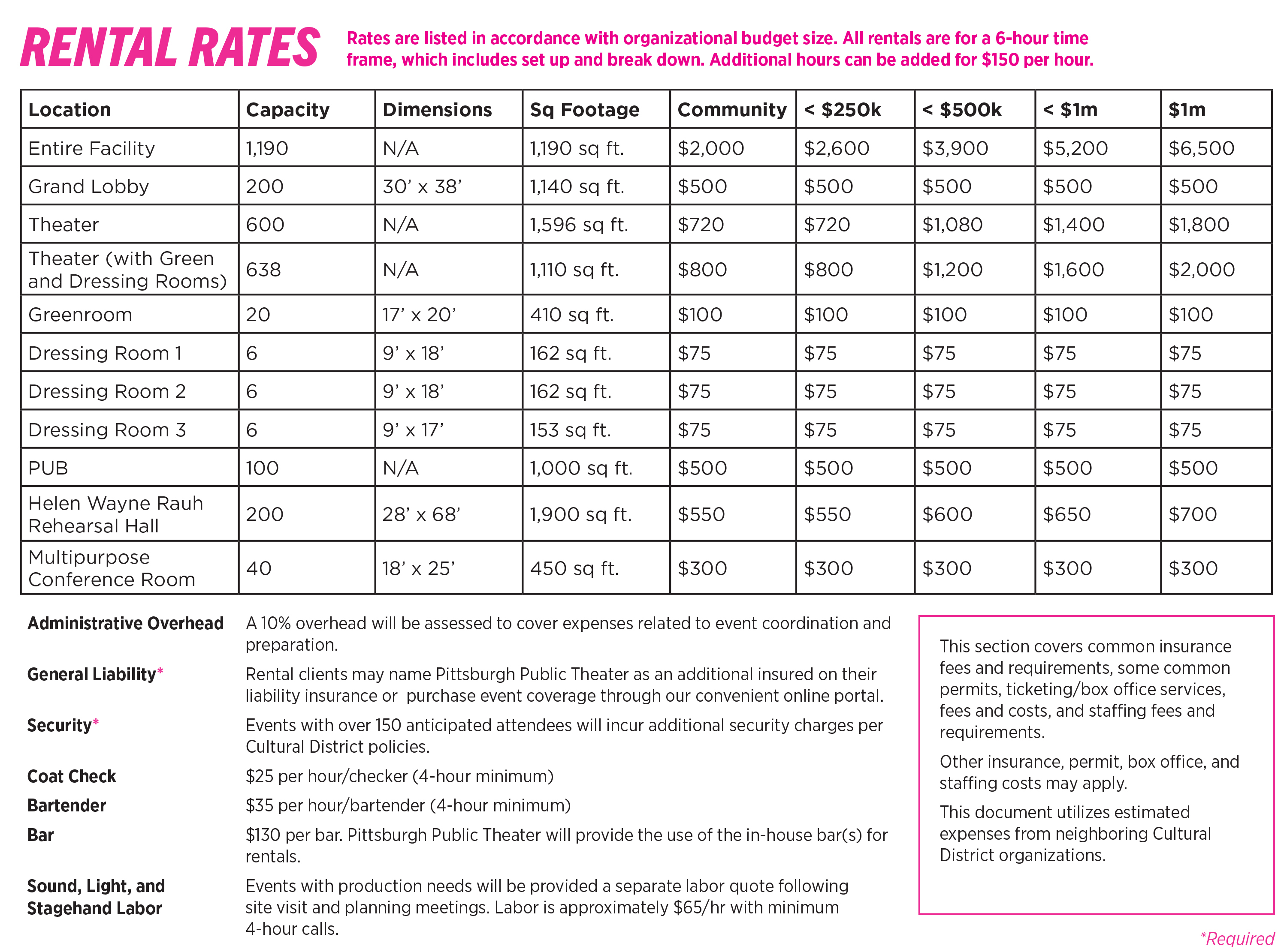 EventRentalRateTable
